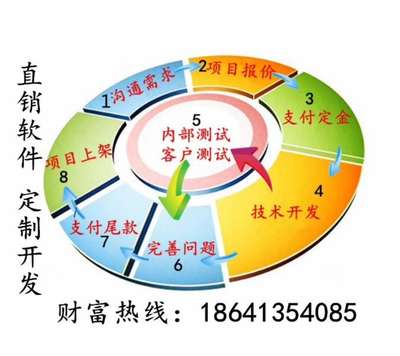 山东烟台青岛沈阳积分购物商城区块链直销软件开发定制公司